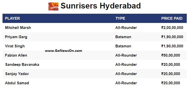 LIVE - Dream 11 Indian Premier League IPL 2020 8 Players sold to Sunrisers Hyderabad on VIVO IPL 2020 - www.GoNewsOn
